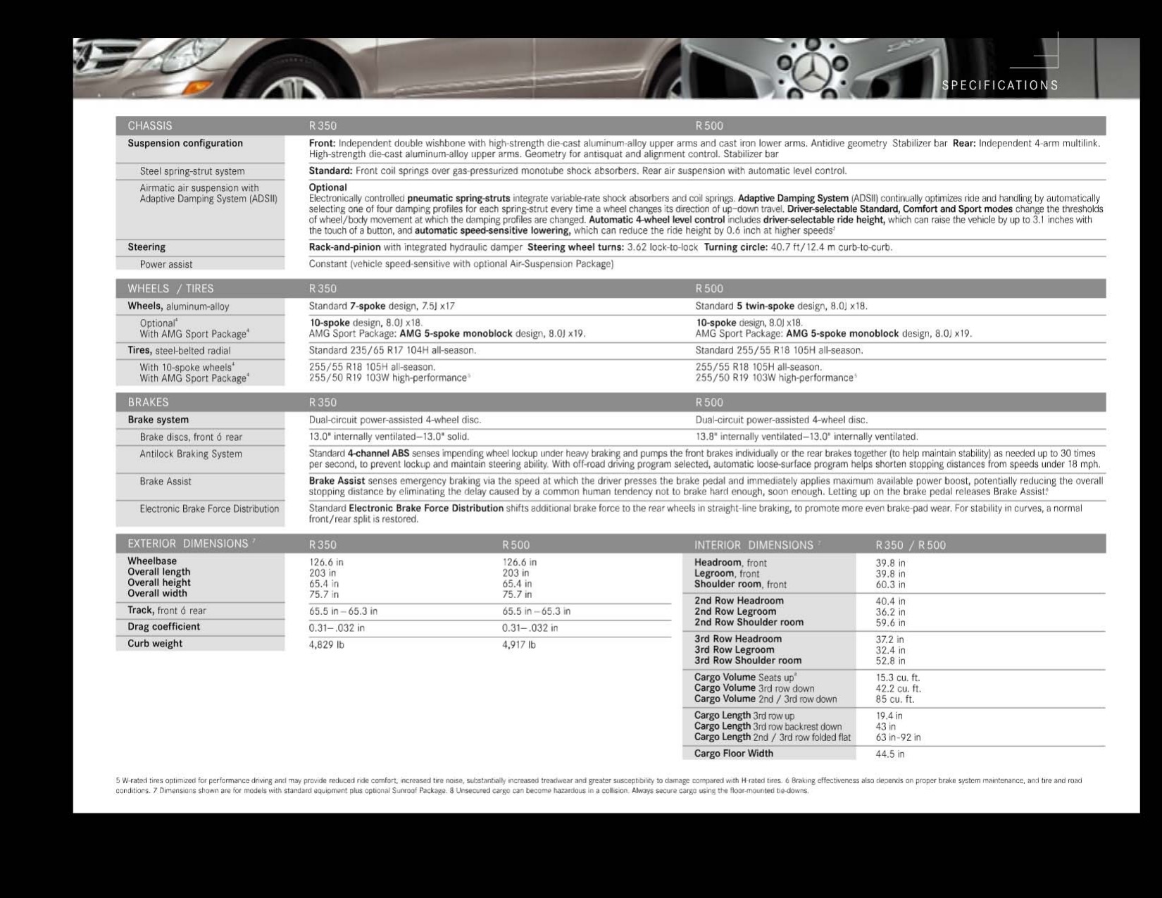 2006 Mercedes-Benz R-Class Brochure Page 15
